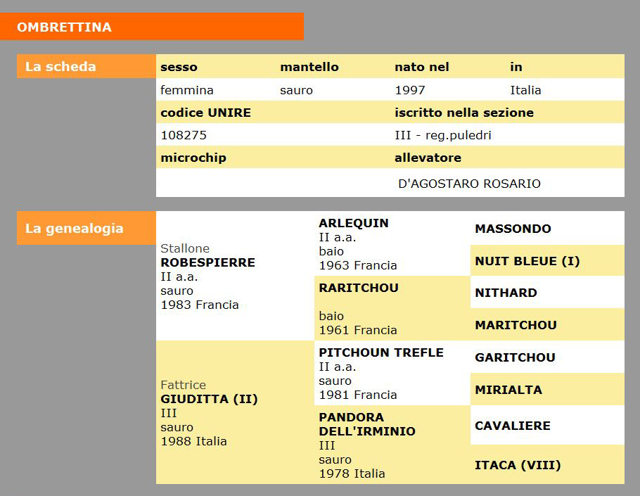OMBRETTINA PEDIGREE